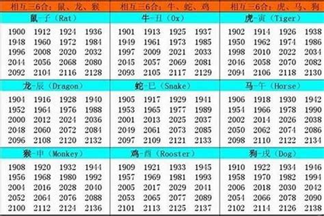 78年次生肖|1978 年出生属什么生肖